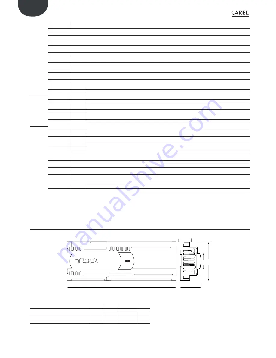 Carel PRK300D0E0 User Manual Download Page 16