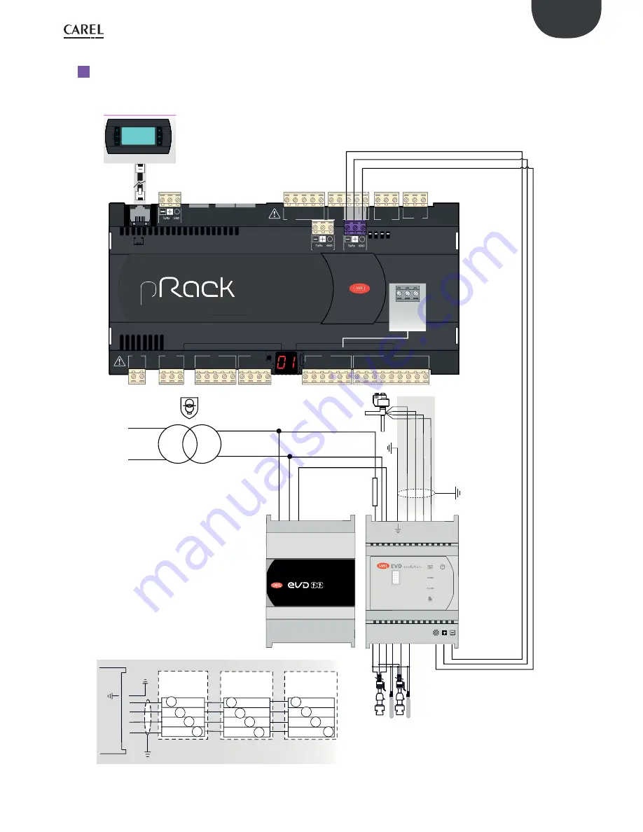 Carel PRK300D0E0 User Manual Download Page 21