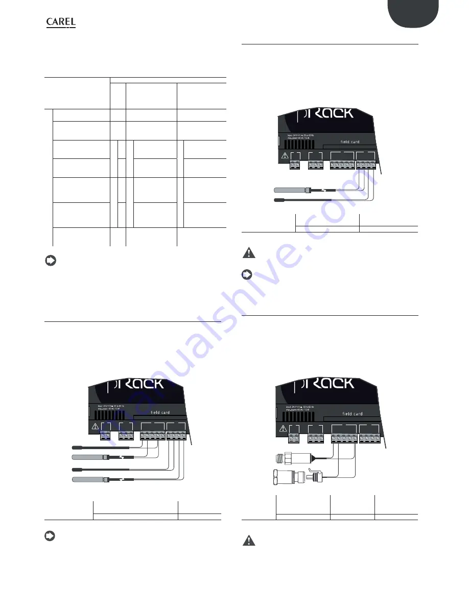 Carel PRK300D0E0 User Manual Download Page 23