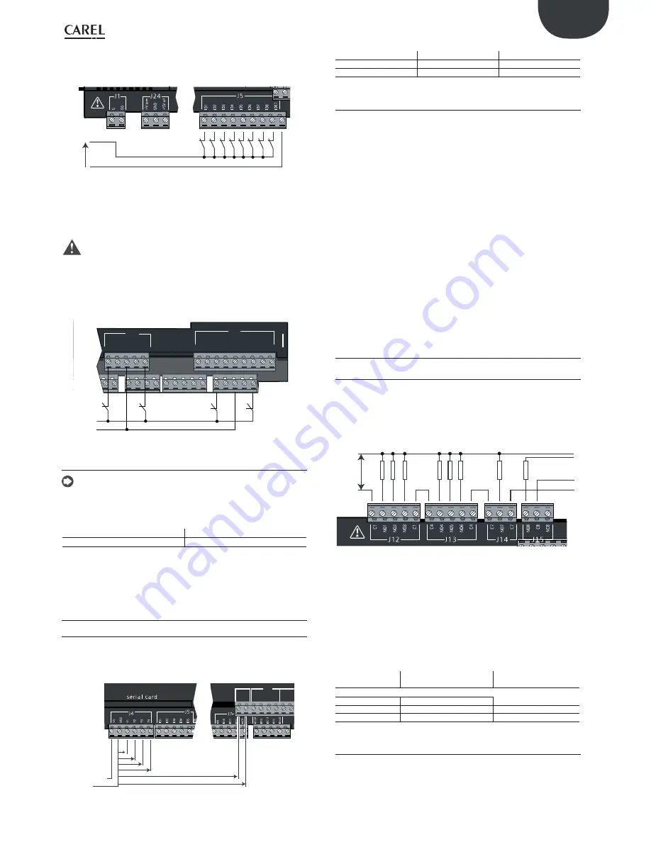 Carel PRK300D0E0 User Manual Download Page 25