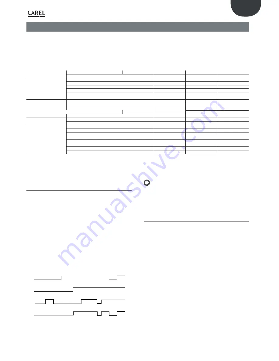 Carel PRK300D0E0 User Manual Download Page 33