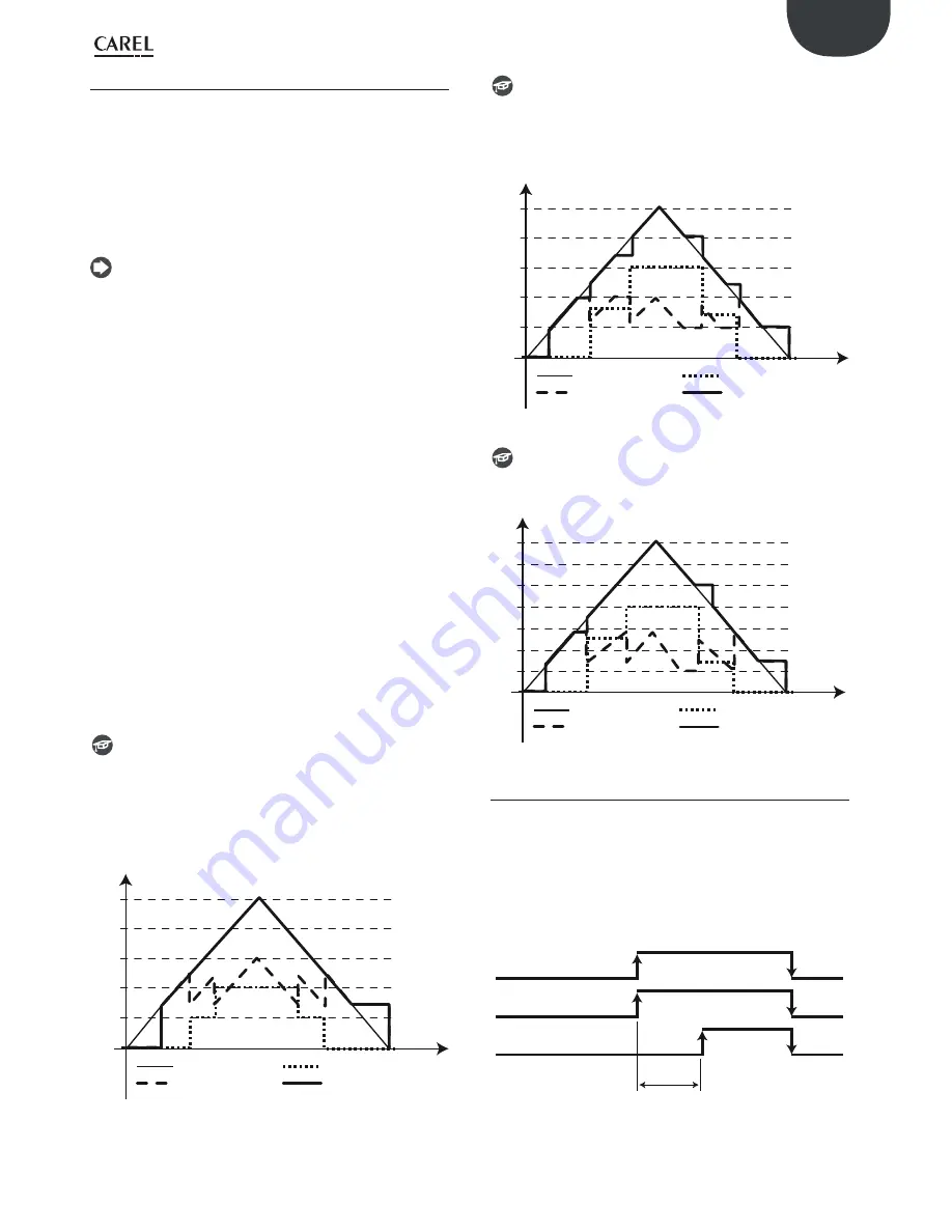 Carel PRK300D0E0 User Manual Download Page 37