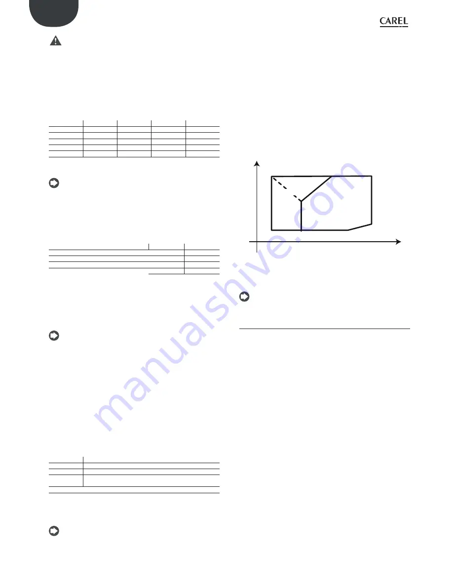 Carel PRK300D0E0 User Manual Download Page 40