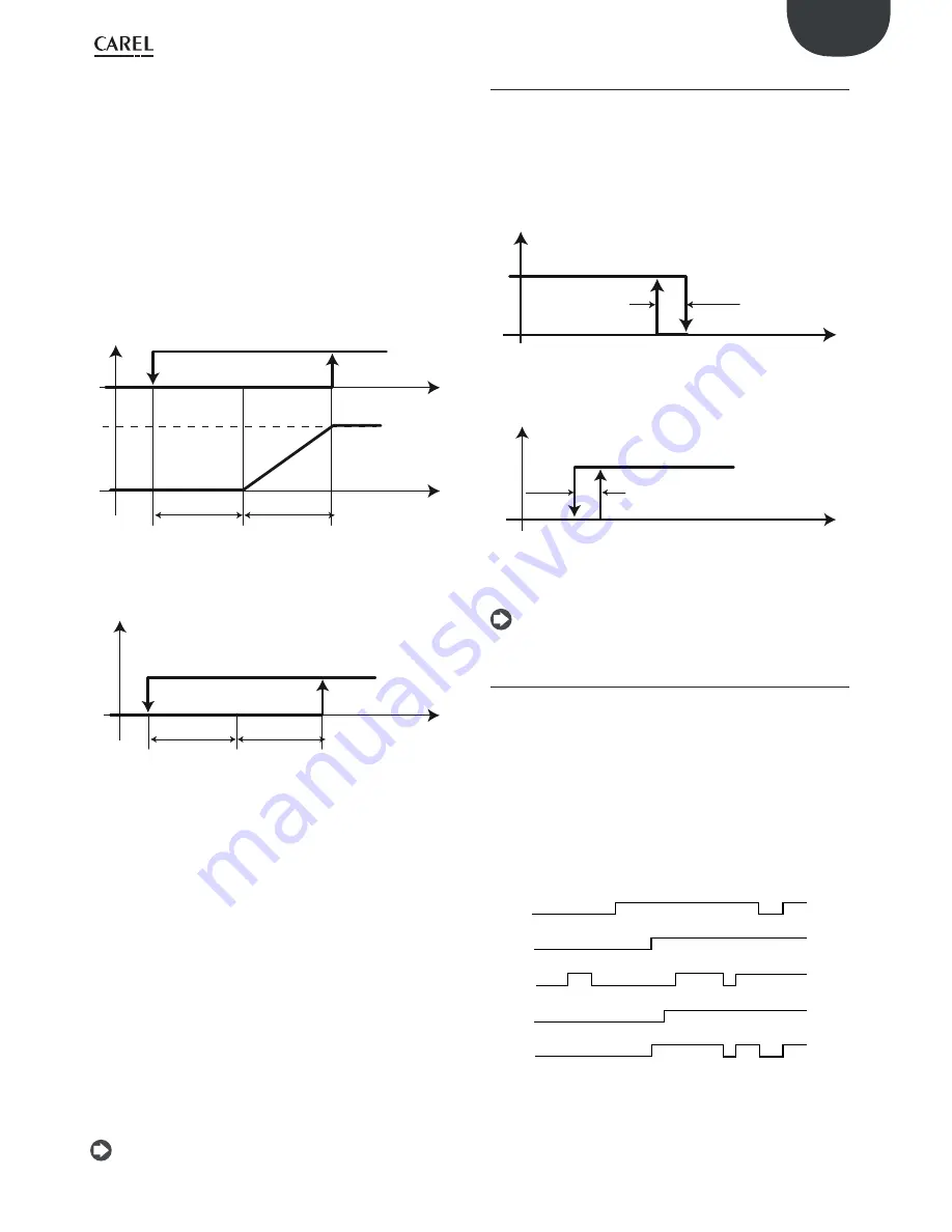 Carel PRK300D0E0 User Manual Download Page 45