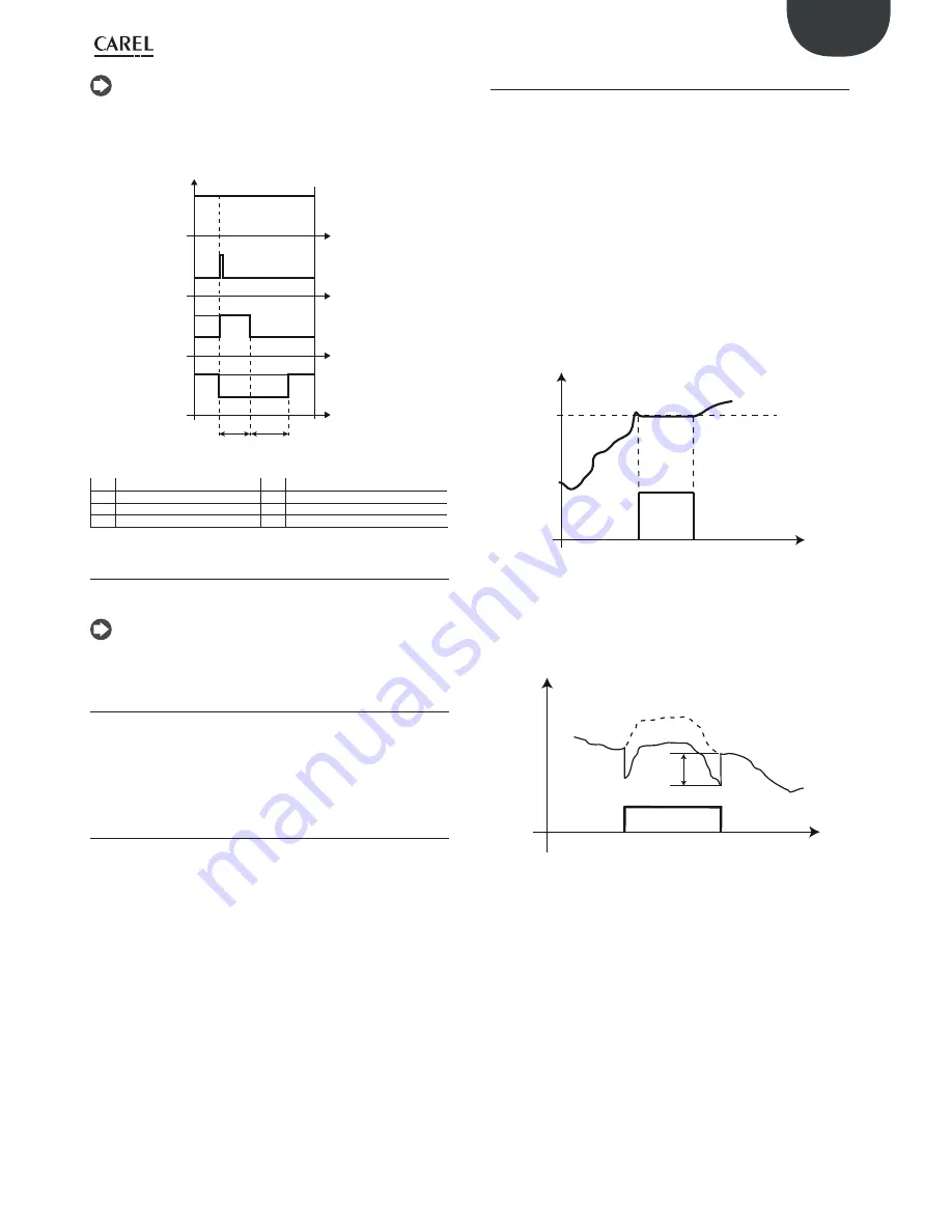 Carel PRK300D0E0 User Manual Download Page 49