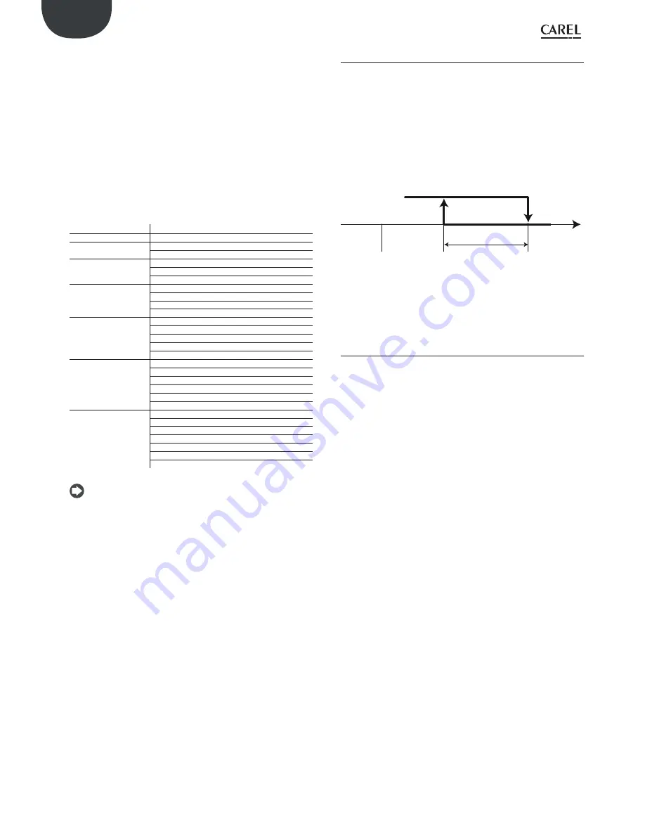 Carel PRK300D0E0 User Manual Download Page 76