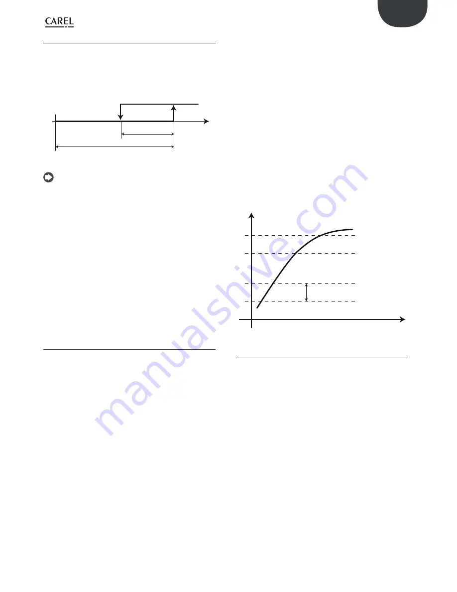 Carel PRK300D0E0 User Manual Download Page 77