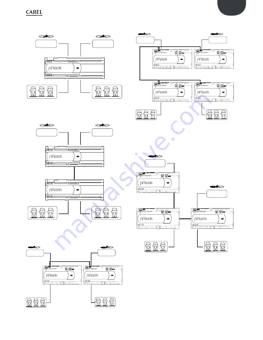 Carel PRK300D0E0 User Manual Download Page 87