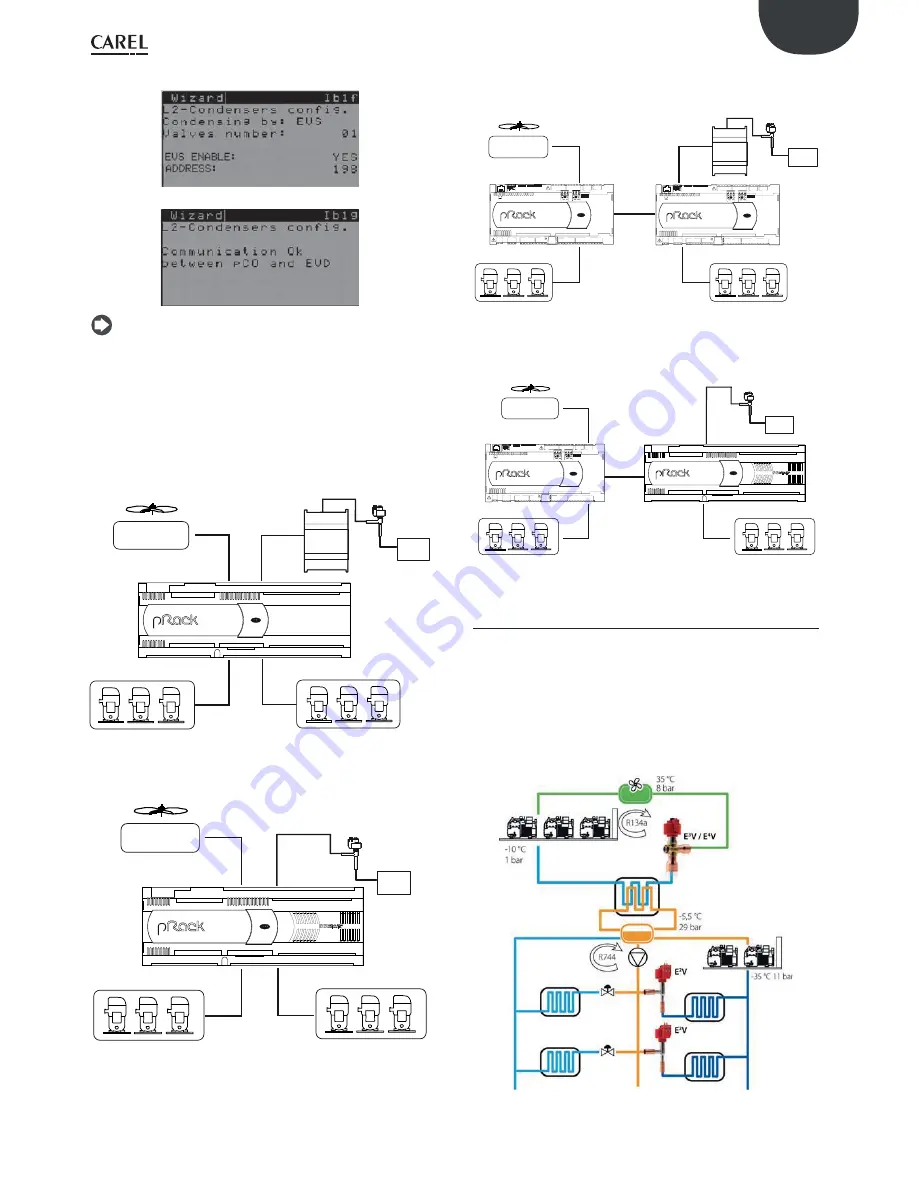 Carel PRK300D0E0 User Manual Download Page 89