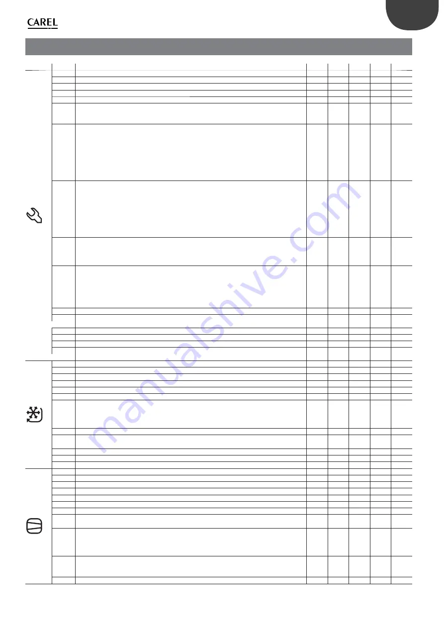 Carel SmartCella 3PH Quick Manual Download Page 39