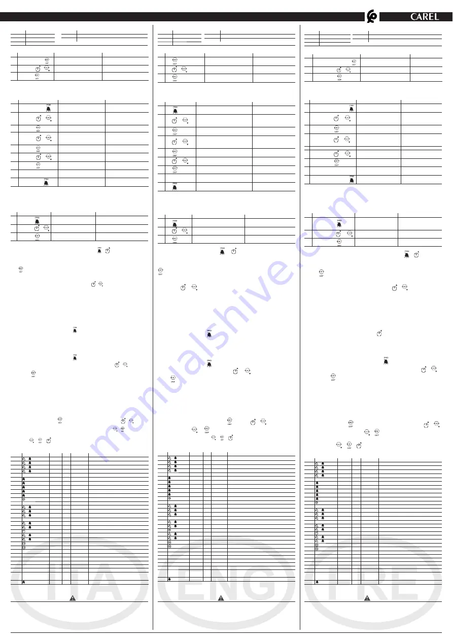 Carel SmartCella Quick Start Manual Download Page 1