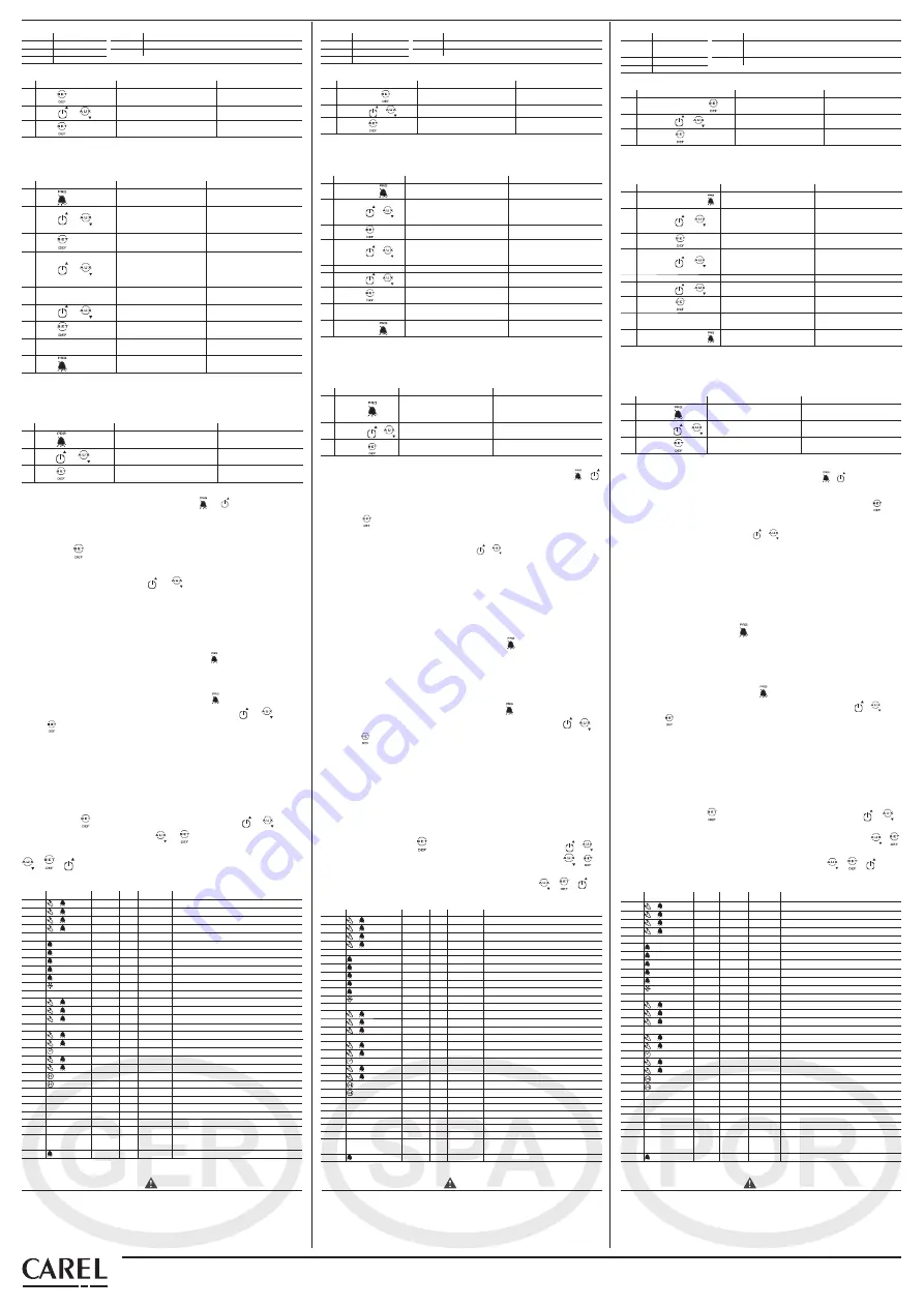 Carel SmartCella Quick Start Manual Download Page 2