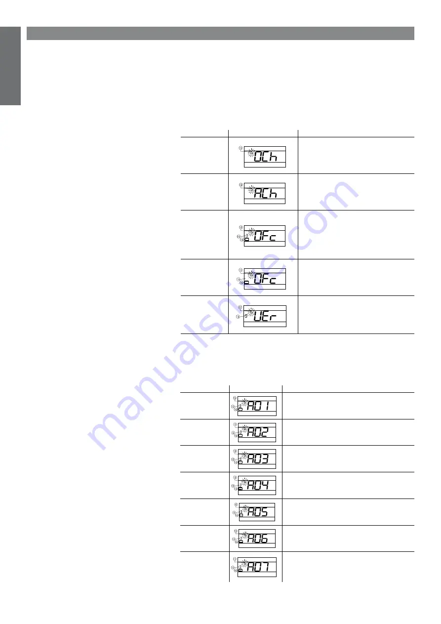 Carel uAM User Manual Download Page 32