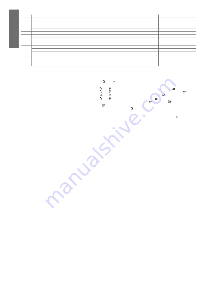 Carel uC2SE User Manual Download Page 8