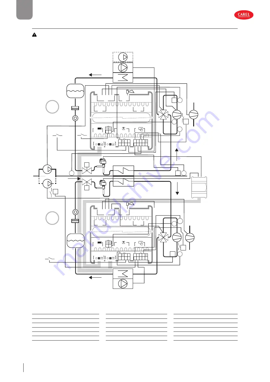 Carel uChiller UCHBD00001230 User Manual Download Page 26