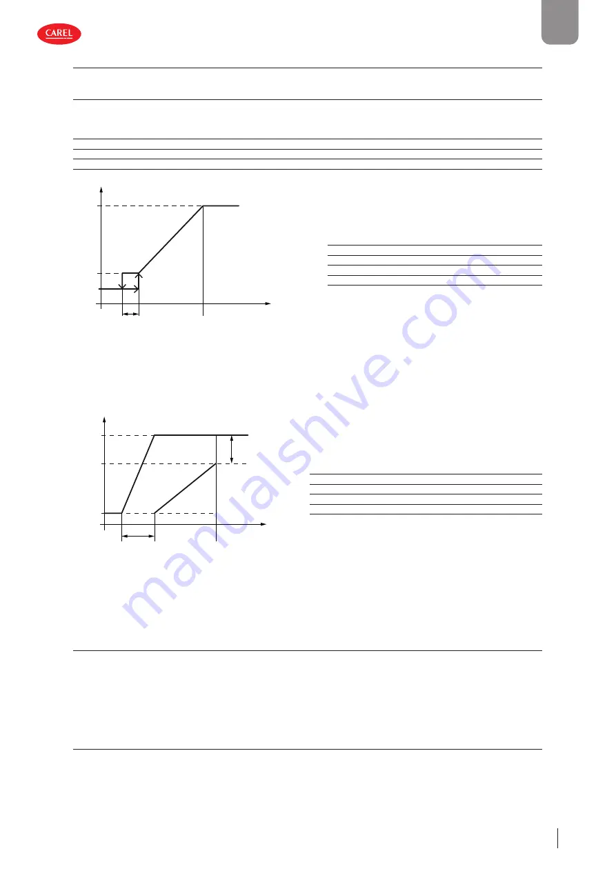 Carel uChiller UCHBD00001230 User Manual Download Page 73