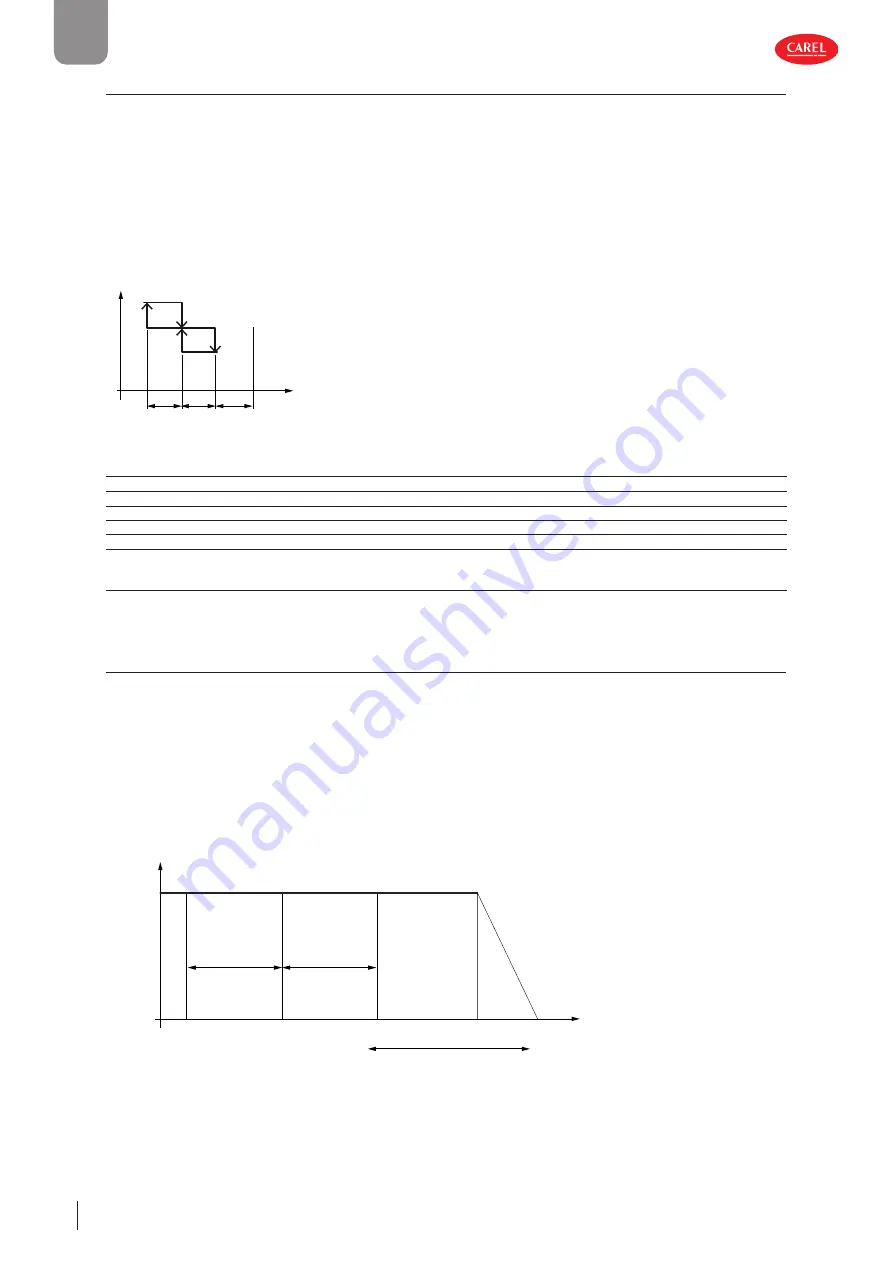 Carel uChiller UCHBD00001230 User Manual Download Page 80