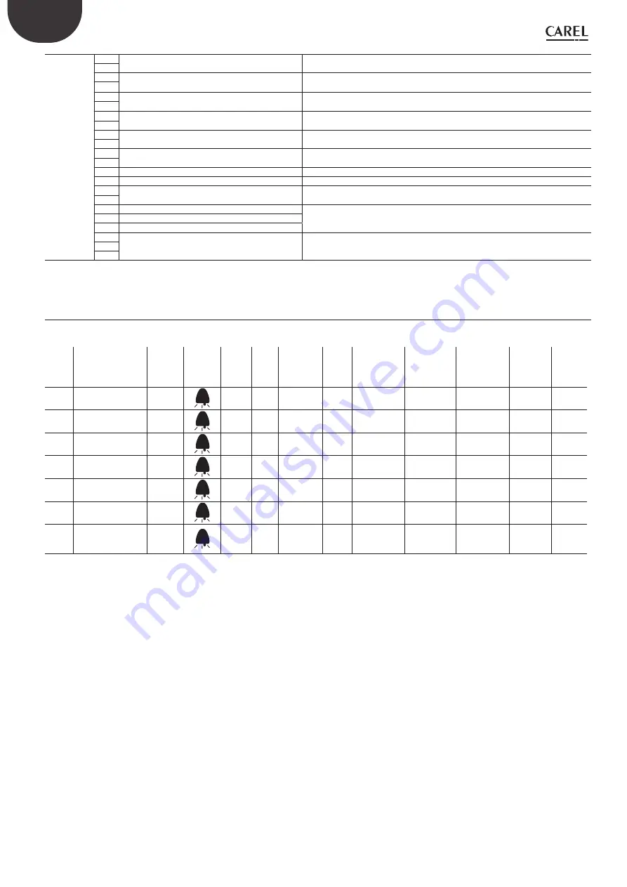 Carel Ultra 3PH User Manual Download Page 16