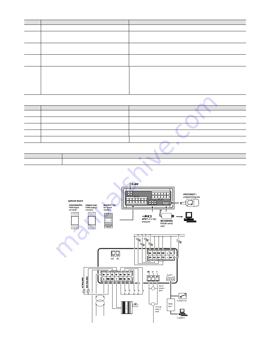 Carel uRack User Manual Download Page 11