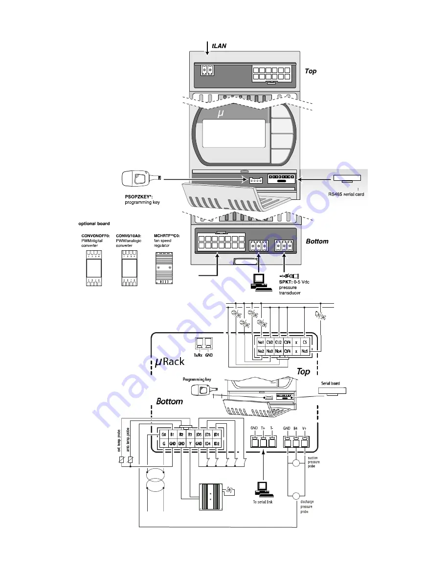 Carel uRack User Manual Download Page 12