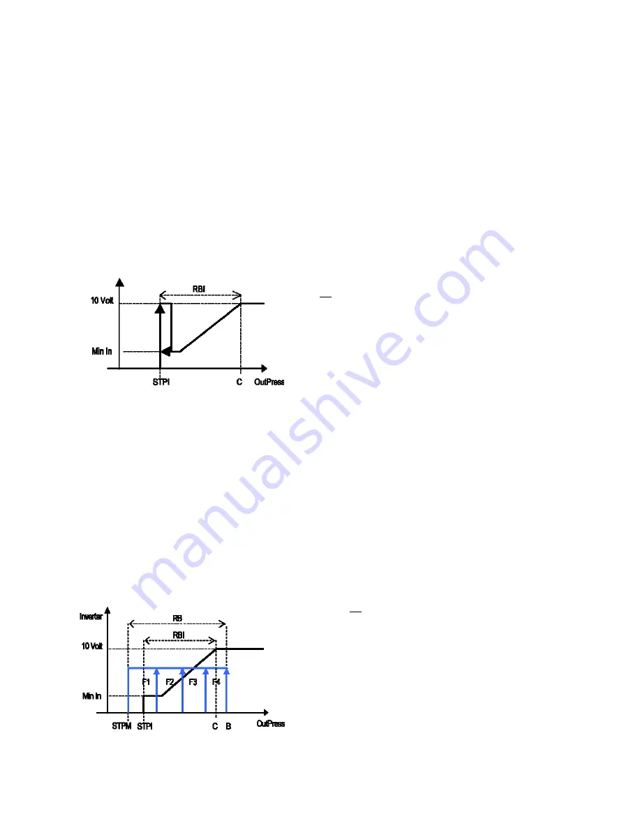 Carel uRack User Manual Download Page 19