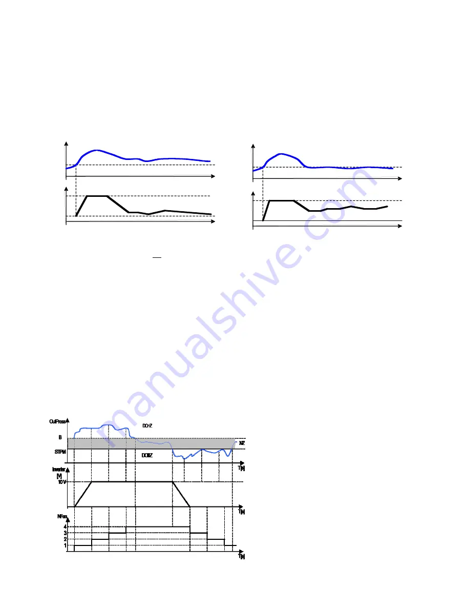 Carel uRack User Manual Download Page 20