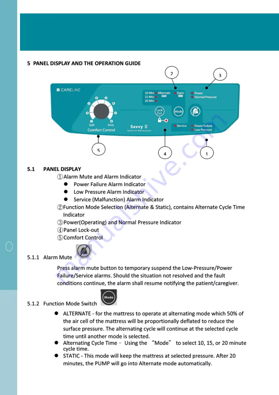 CARELIINE SAVVY 6200 Manual And User Manual Download Page 22