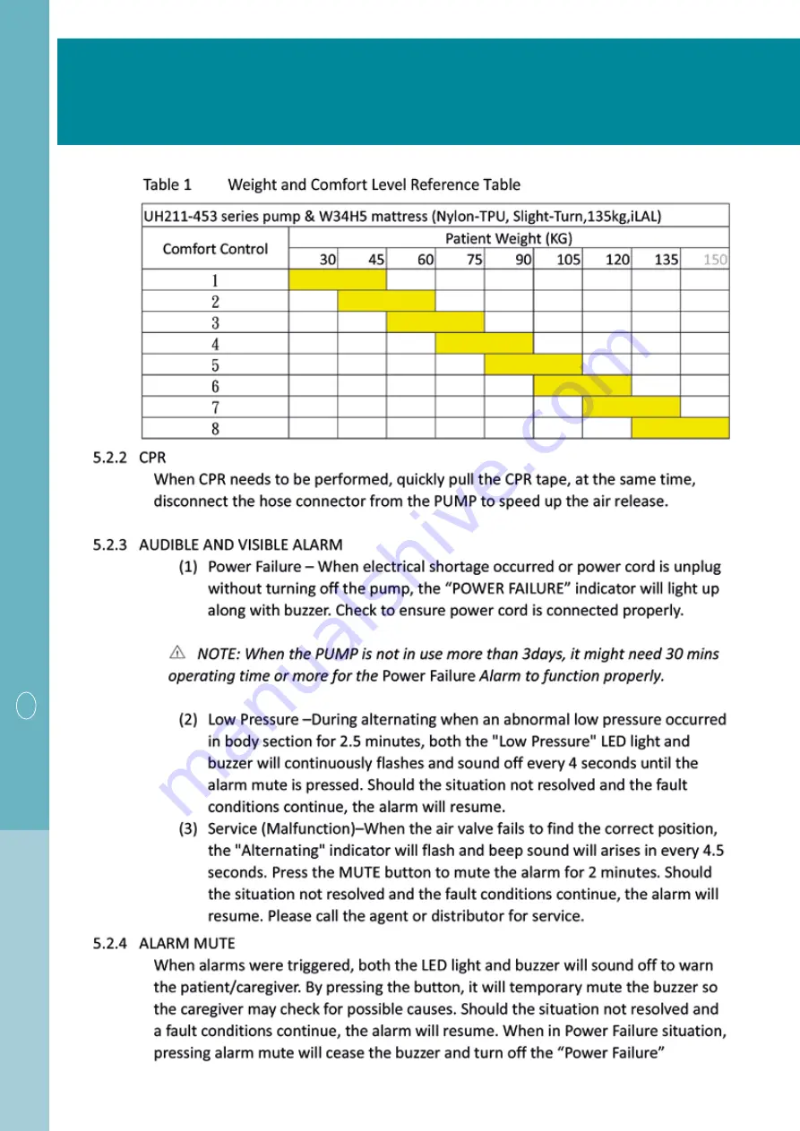 CARELIINE SAVVY 6200 Manual And User Manual Download Page 24