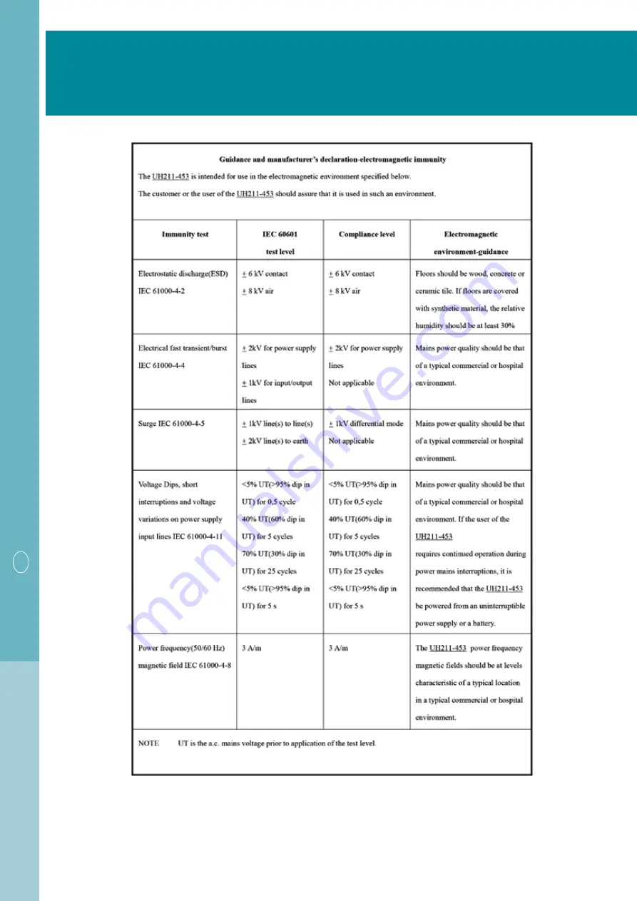 CARELIINE SAVVY 6200 Скачать руководство пользователя страница 30