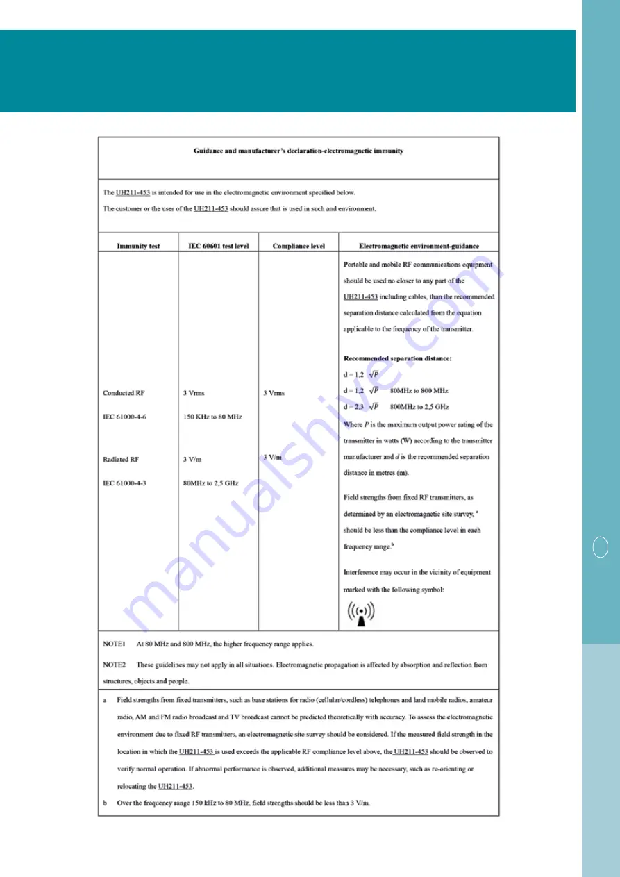 CARELIINE SAVVY 6200 Manual And User Manual Download Page 31