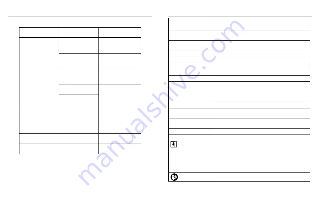 CareOne AHBPA-040 Manual Download Page 15