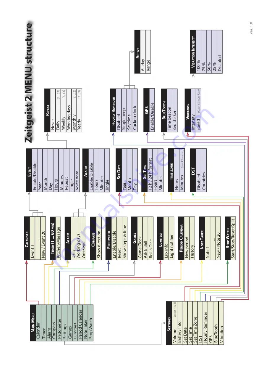 Caretec Zeitgeist 2 User Manual Download Page 33