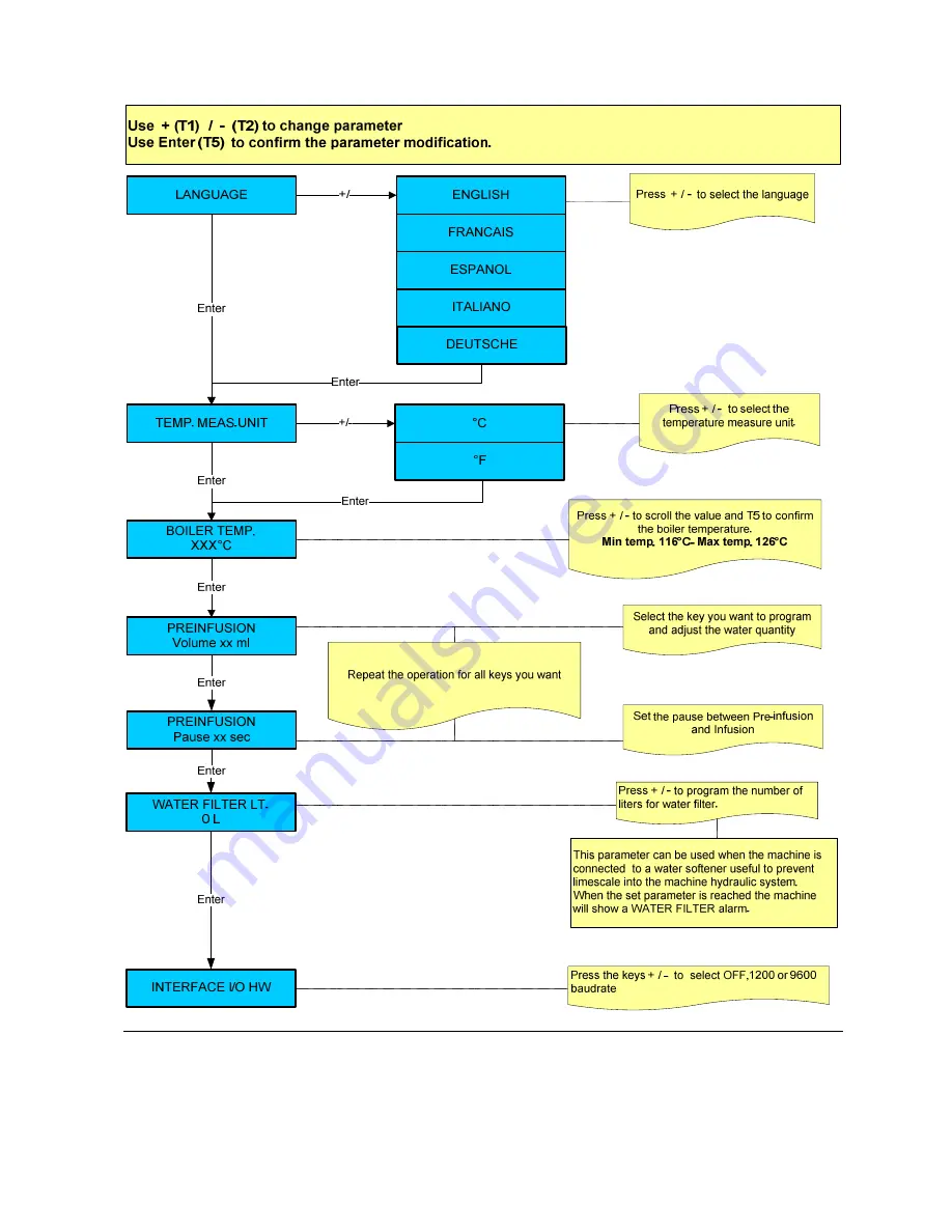 Carimali CENTO50 Installation And Use Manual Download Page 13