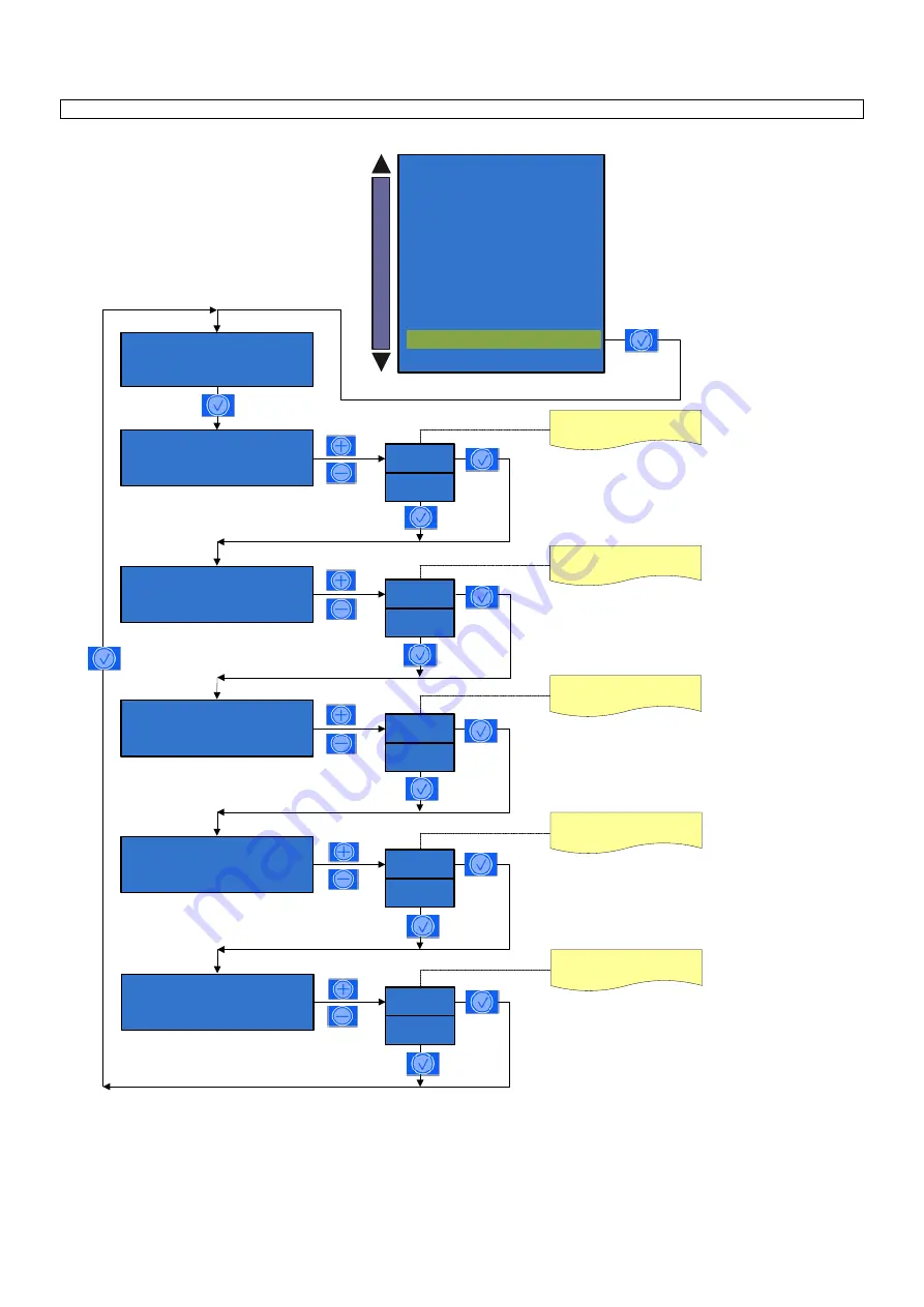 Carimali DIVA COF Technical Instructions Download Page 34