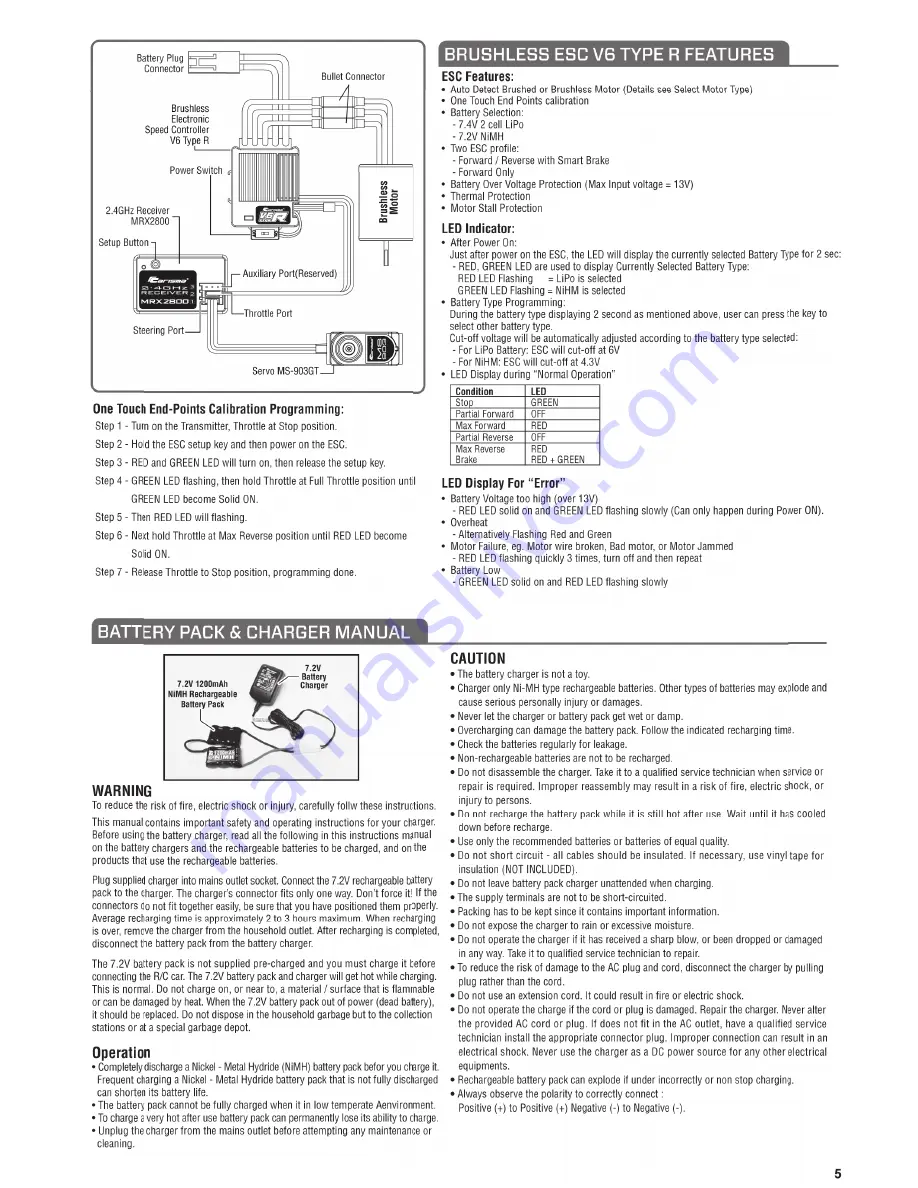 Carisma GT16MB Volkswagen Beetle Instruction Manual Download Page 5