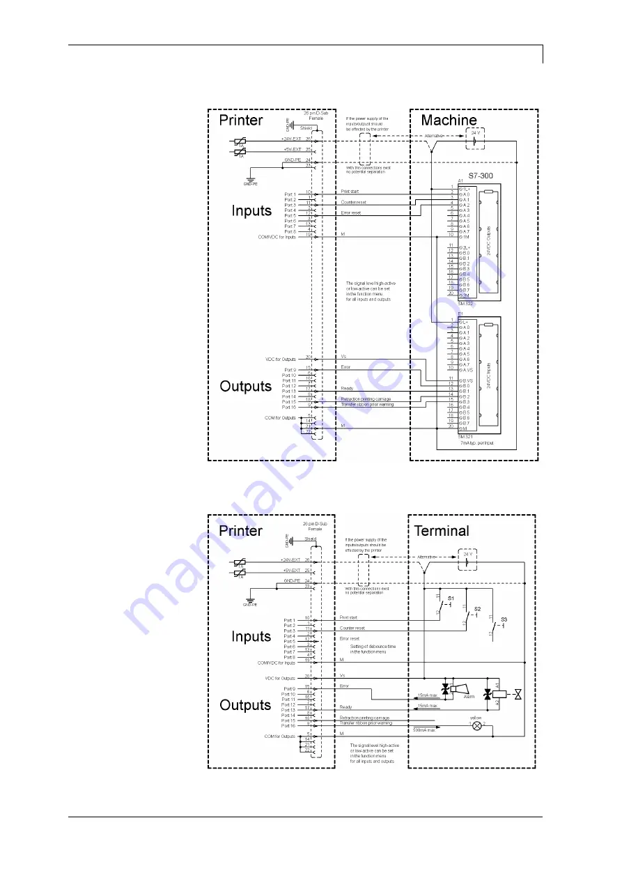 Carl Valentin Dynacode II IP107 Operating Manual Download Page 31