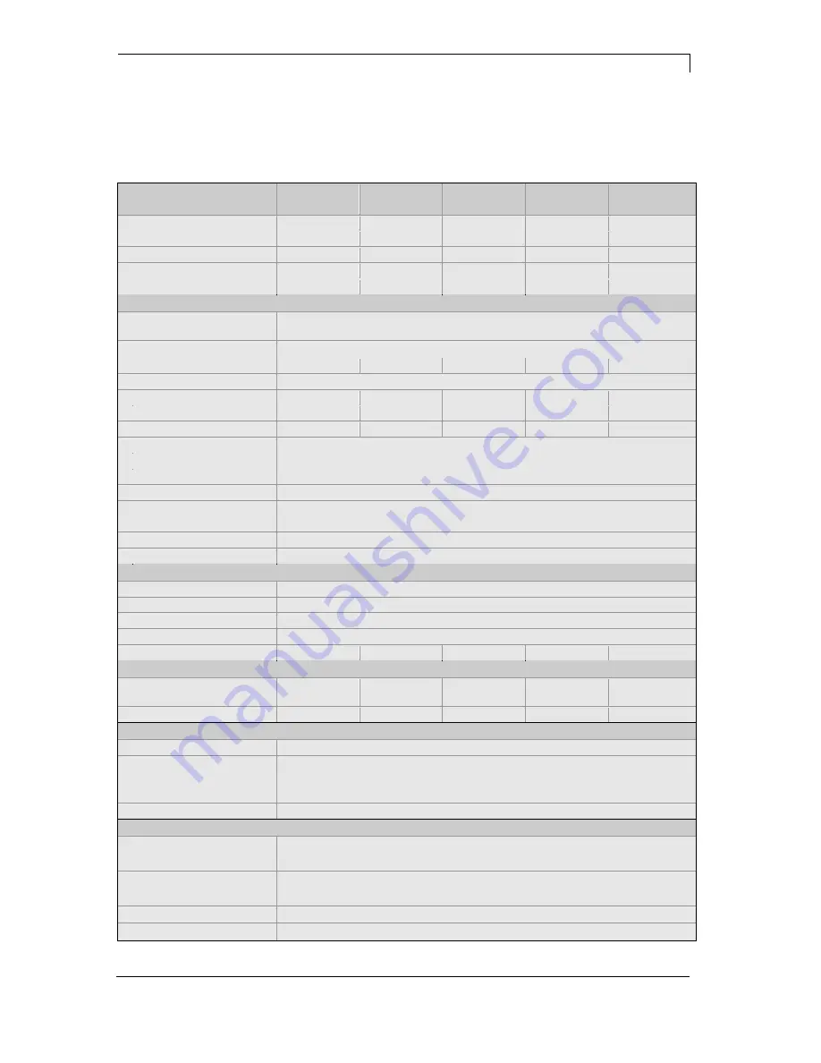 Carl Valentin Spectra II Series Operating Manual Download Page 15