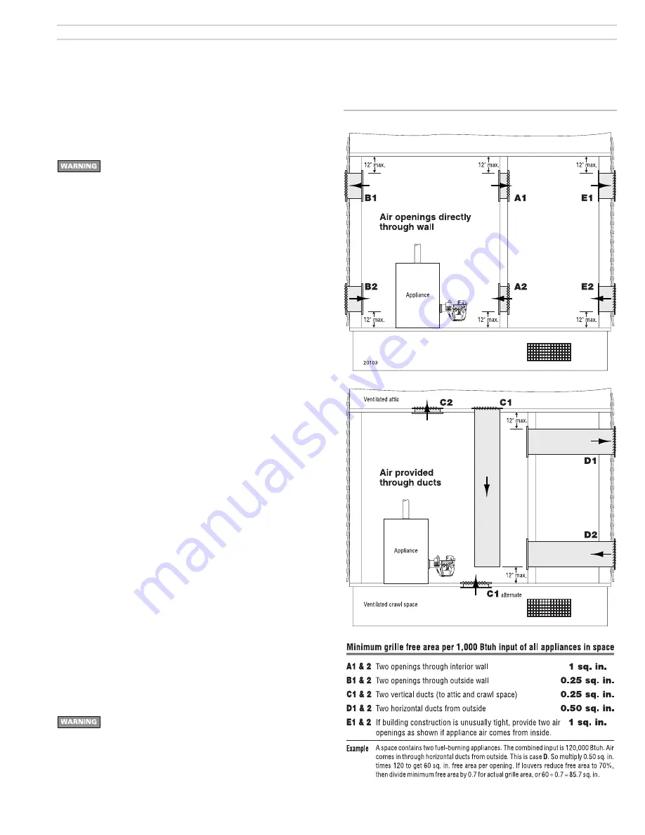 Carlin 201GAS Instruction Manual Download Page 5