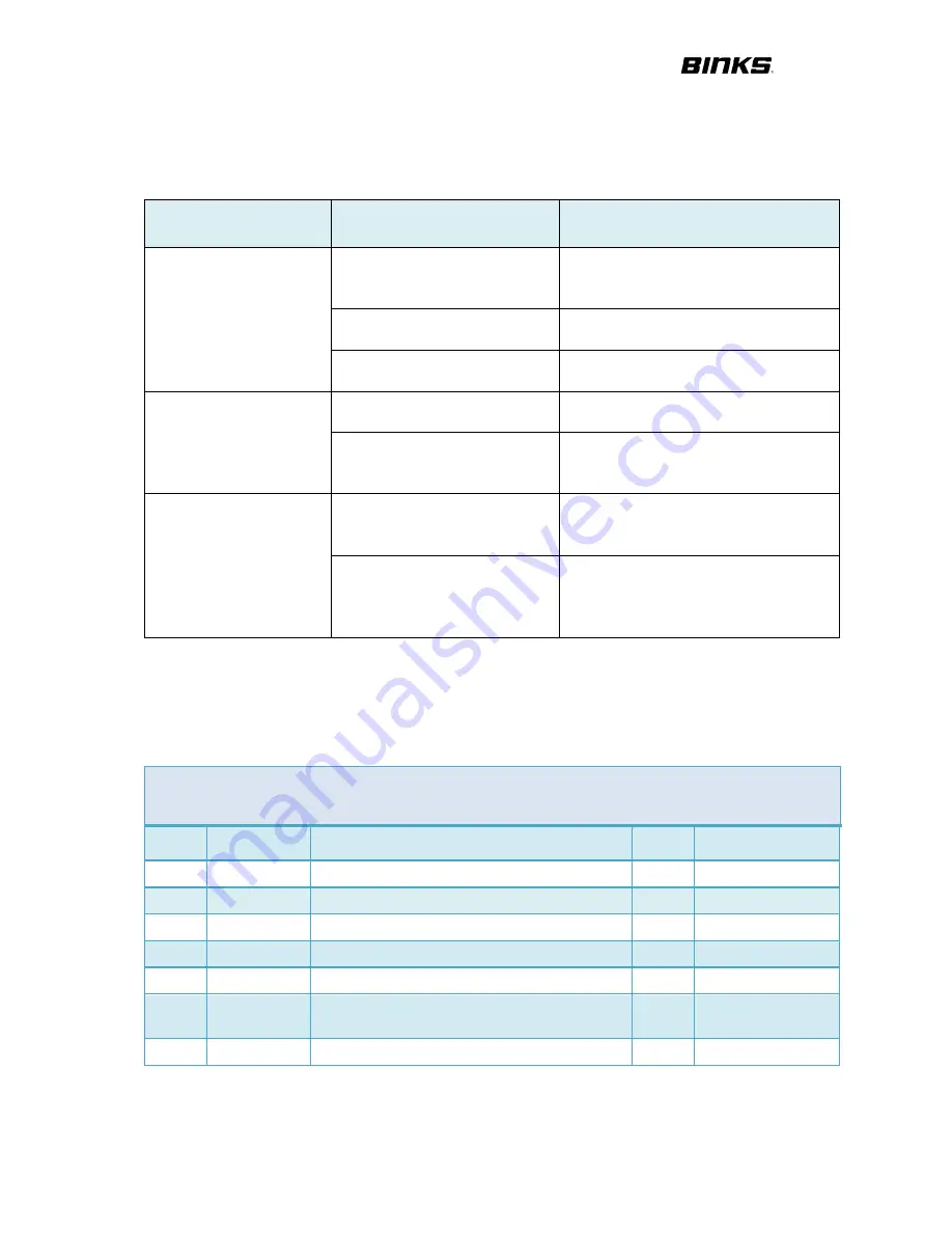 Carlisle 10 69 46 EU Instruction Manual Download Page 18