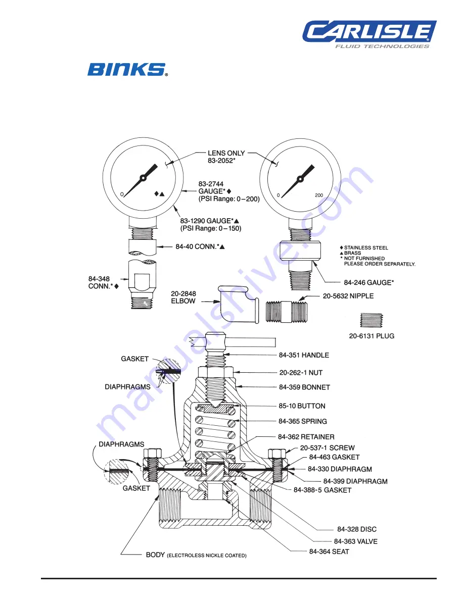 Carlisle BINKS 84-501 Скачать руководство пользователя страница 1