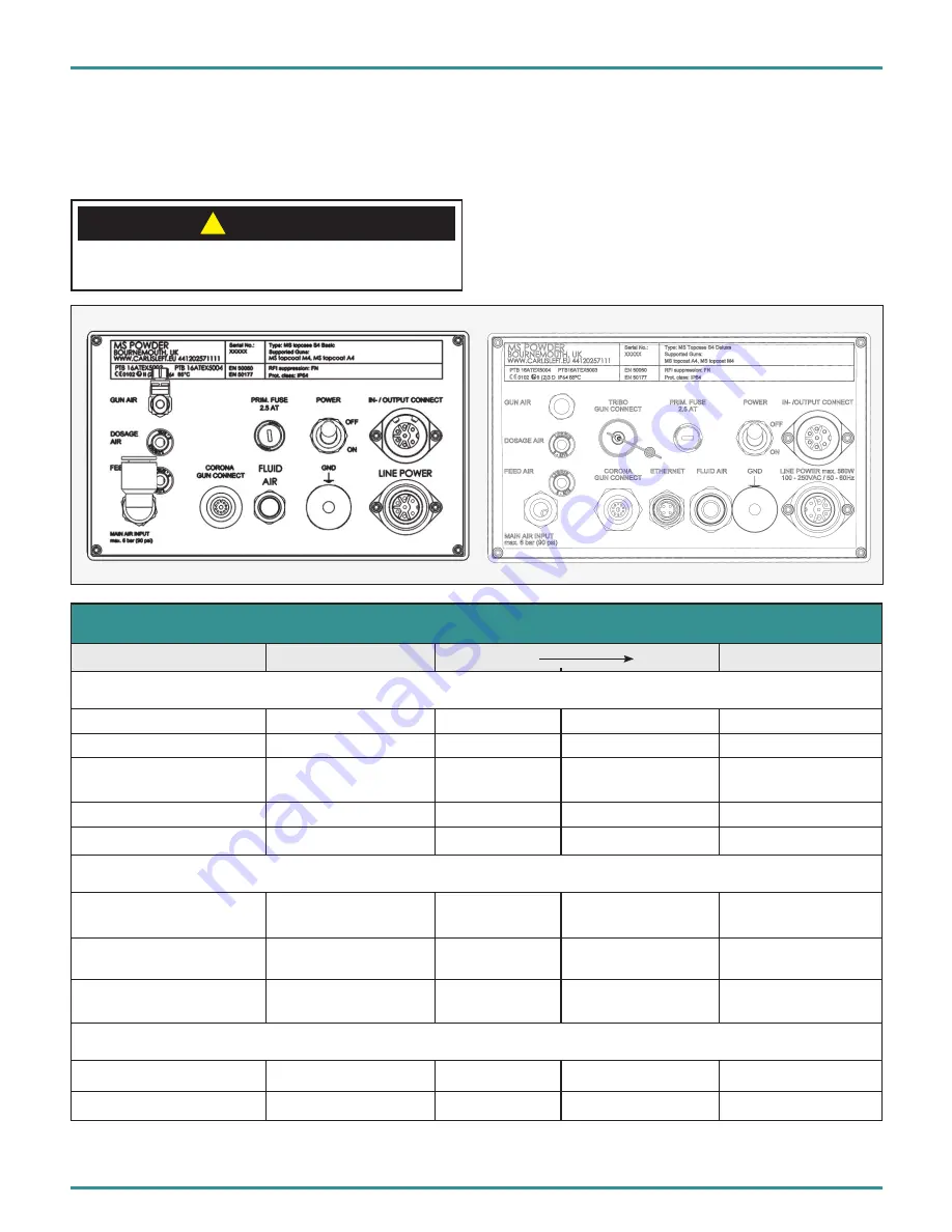 Carlisle MS Topcase 615300 Service Manual Download Page 18