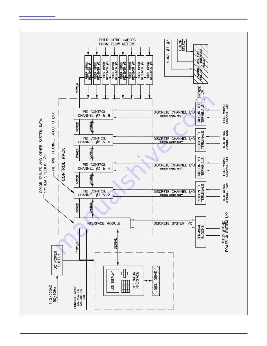 Carlisle Ransburg DynaFlow 77376 Service Manual Download Page 13