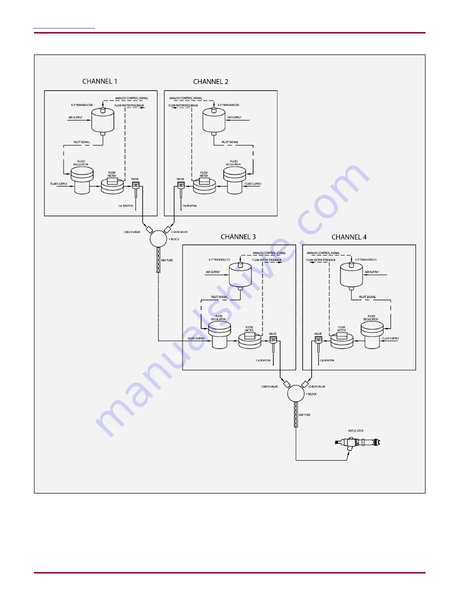 Carlisle Ransburg DynaFlow 77376 Скачать руководство пользователя страница 21