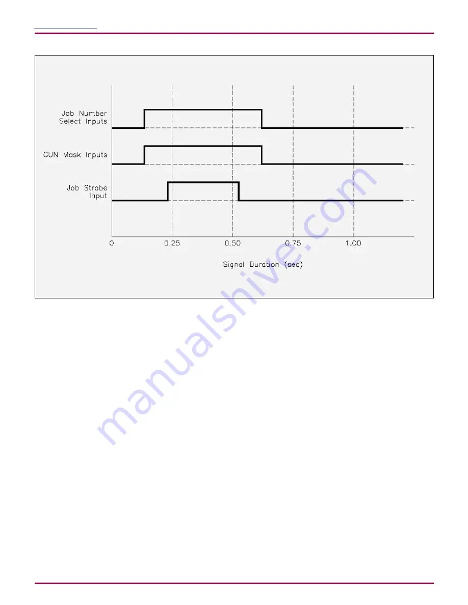 Carlisle Ransburg DynaFlow 77376 Service Manual Download Page 46