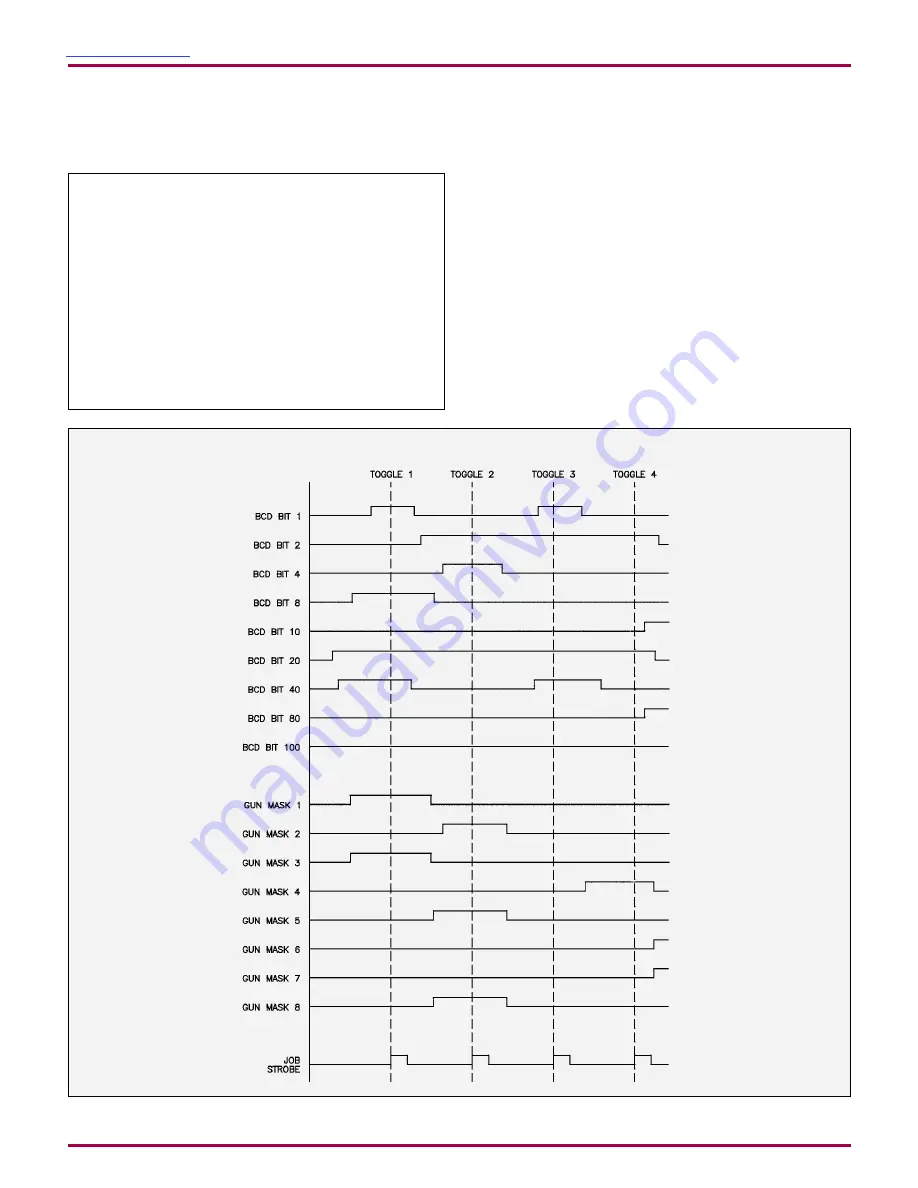 Carlisle Ransburg DynaFlow 77376 Service Manual Download Page 47