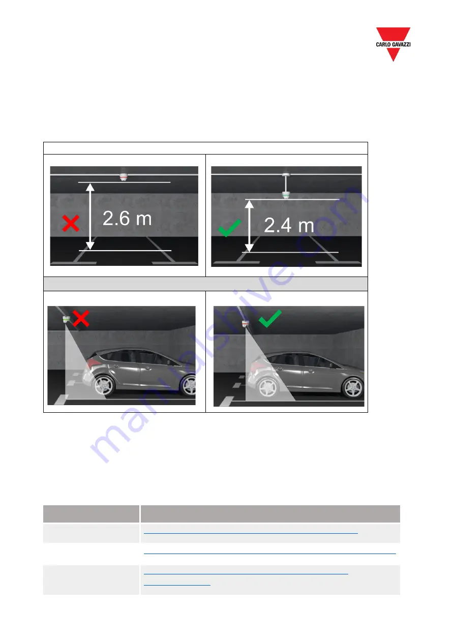 CARLO GAVAZZI CAR PARK 3 OUTDOOR Скачать руководство пользователя страница 10