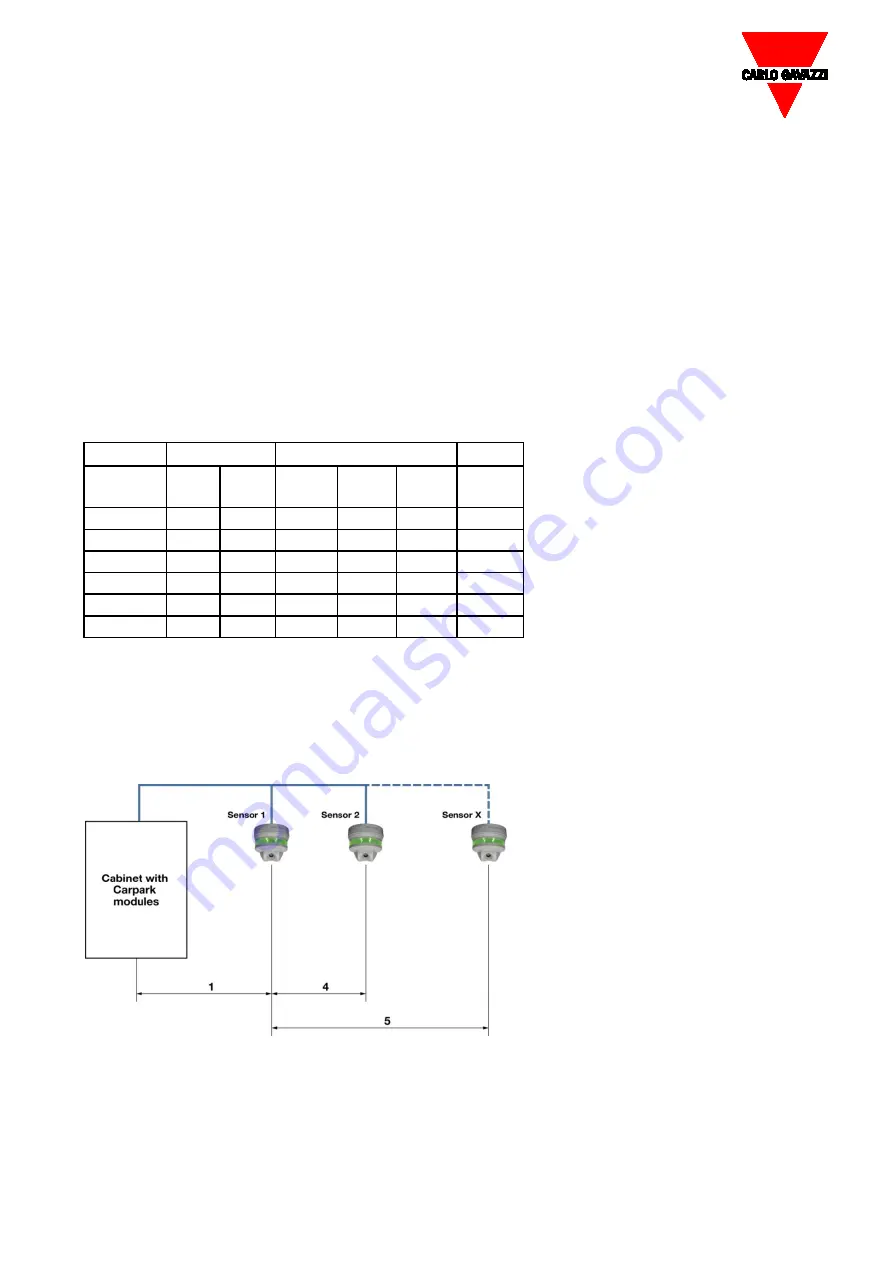 CARLO GAVAZZI Carpark 3 Скачать руководство пользователя страница 61