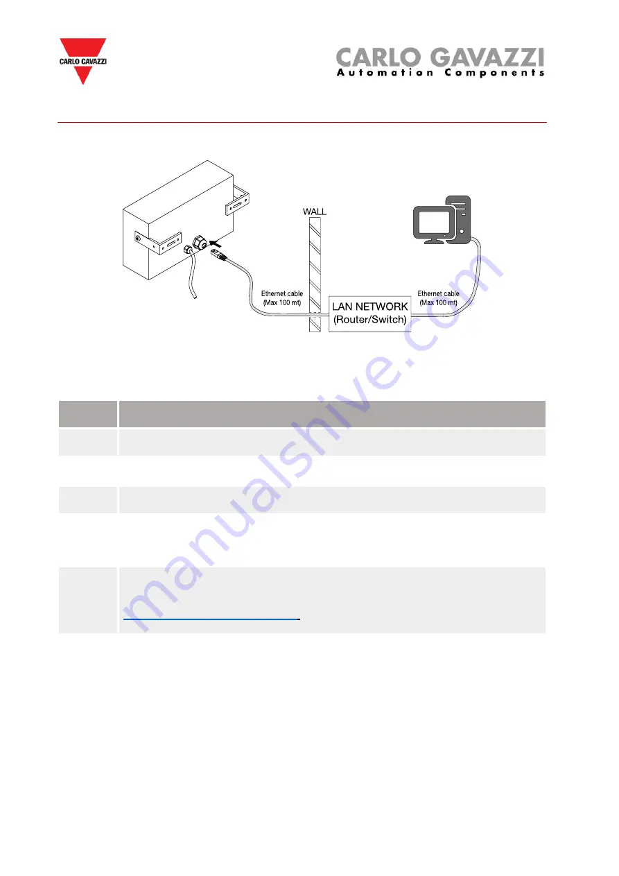 CARLO GAVAZZI DIS RSE Series User Manual Download Page 21