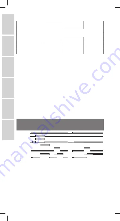 CARLO GAVAZZI Guardian 2 Original User Manual Download Page 66