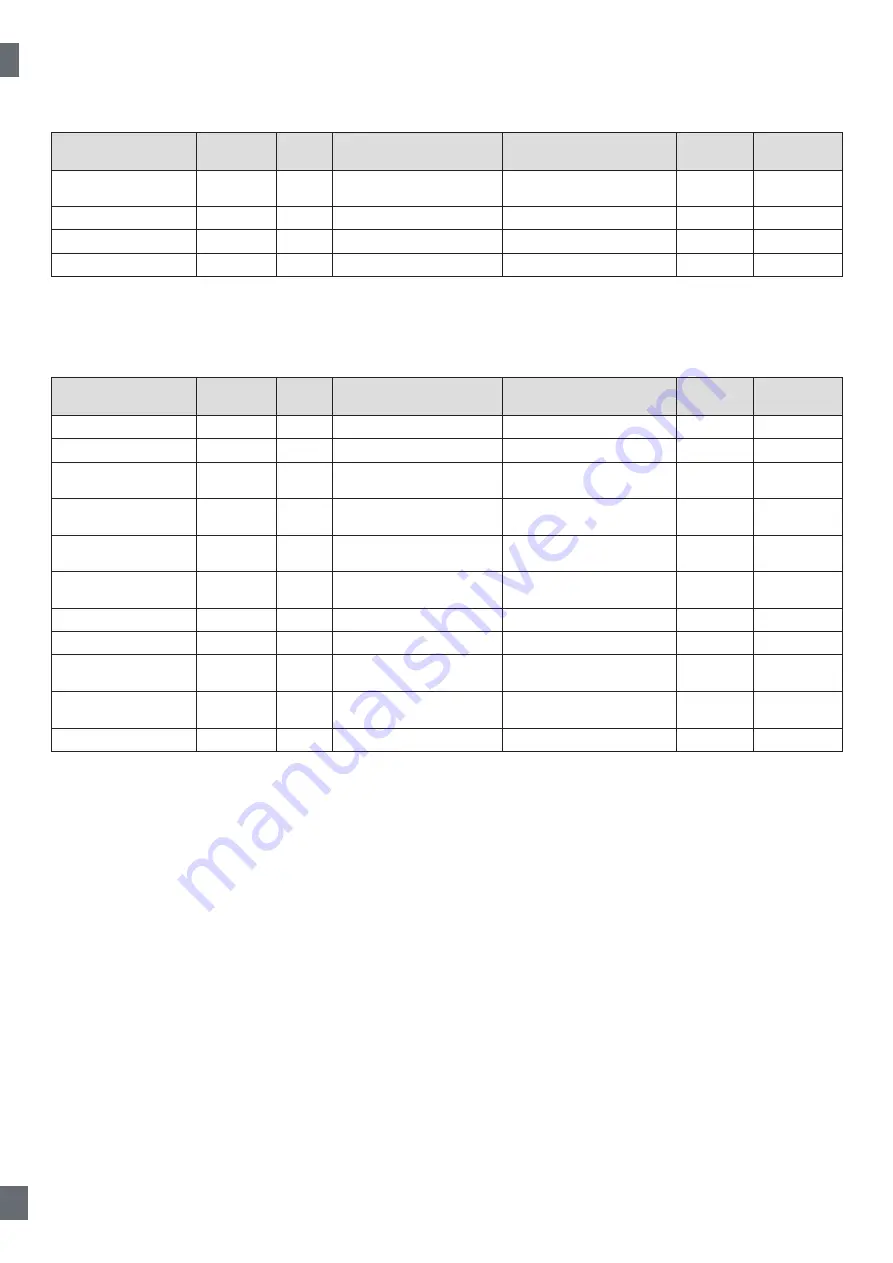 CARLO GAVAZZI LD30 BI10BP IO Series Manual Download Page 32